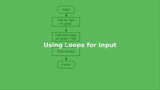 Chapter 4: Using loops for user input
