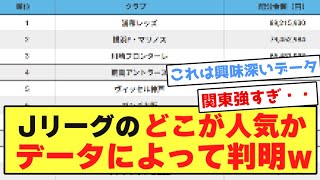 【衝撃】実際Jリーグの中でどこが人気クラブなのかが、データで判明wwwwwww