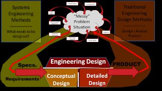 The Systems Perspective