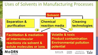 M5B Solvents: Why Use Solvents