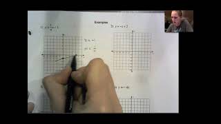 Alg I: 5.6 Graphing Slope Intercept Form Spanish Voiceover (graficar la forma pendiente-intersección