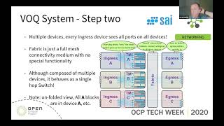 OCP 2020 Tech Week: SAI for VOQ System