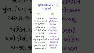 ગુજરાતી સાહિત્યની અમરપાત્રો|ગુજરાતી સાહિત્ય|#shortsvideo |#youtubeshorts |