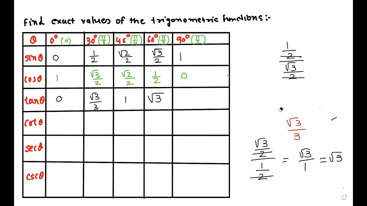 How To Find Exact Values Of Trigonometric Functions - YouTube