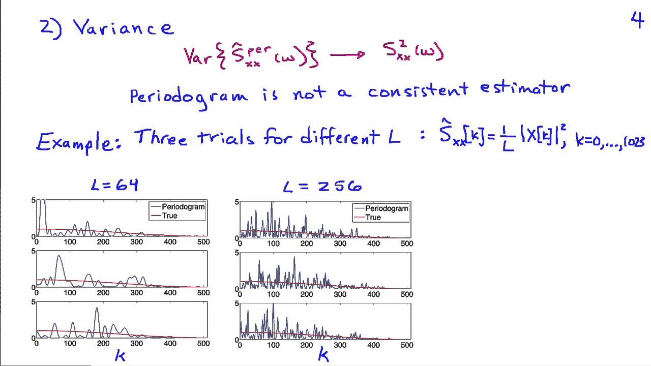 The Periodogram For Power Spectrum Estimation - YouTube