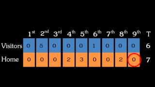 Intro to Baseball: Innings