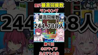 ホロライブ歴代最高同接数ランキング[ホロライブ/ホロライブサマー/ホロライブ切り抜き] #shorts