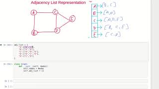 Adjacency List Implementation in Python | Graph Data Structure