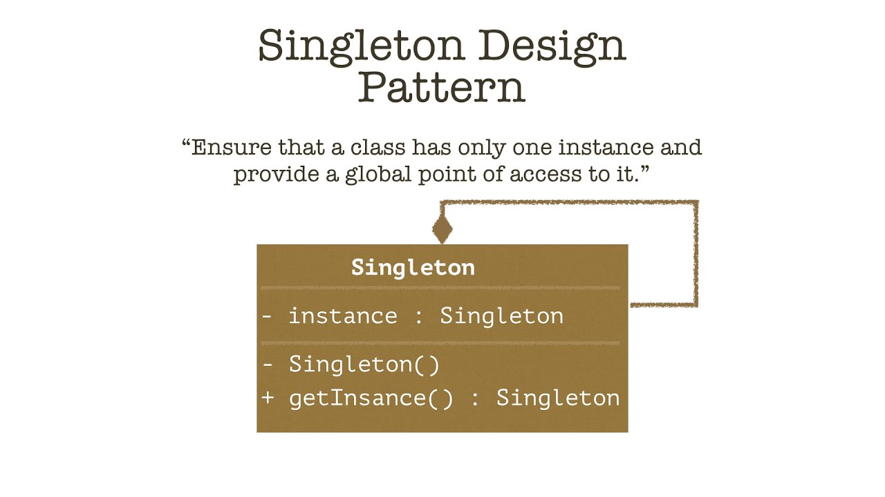 Singleton Design Pattern In Java - Part I - YouTube