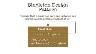 Singleton Design Pattern in Java - part I