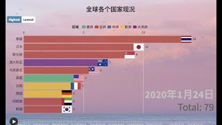 月入过万的数据可视化如何制作？Flourish在线制作五分钟搞定！