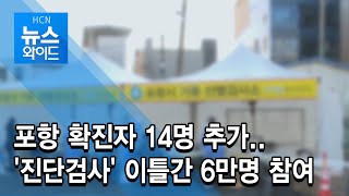 [HCN 뉴스와이] 포항 확진자 14명 추가..'진단검사' 이틀간 6만명 참여