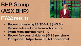 BHP shares rise on record FY22 results | BHP Group (ASX:BHP)