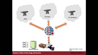 Ethics of Data Usage and Security by Mark Phillips