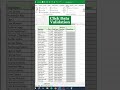 Data Validation in Excel‼️ #excel