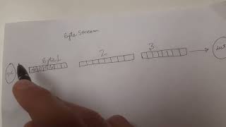 What is a byte stream