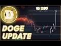 BE PREPARED FOR THIS!🚨 | DOGECOIN (DOGE) PRICE PREDICTION & NEWS 2024!