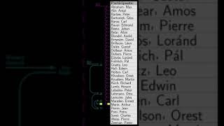 Complexity analysis | Wikipedia audio article