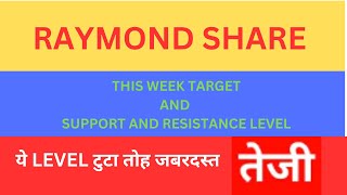 Raymond stock news | Raymond  share | Raymond share latest news |Raymond share latest news today