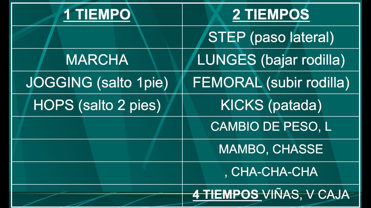 Pasos Básicos Aerobics Youtube