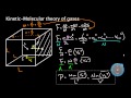 Kinetic molecular theory of gases | Physical Processes | MCAT | Khan Academy