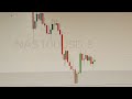 nas100 setup free trading forex money nas100