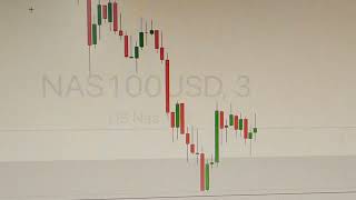 Nas100 setup #free #trading #forex #money #nas100