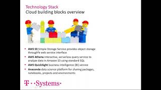 Python Geospatial Data | Data Science Workstation | T-Systems