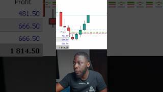 5 Pips a Day + a Good Broker Is Really All You Need | LIVE Trading NAS100