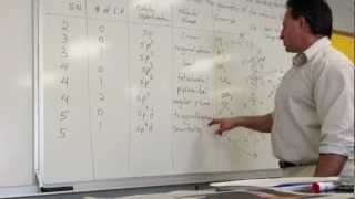 VSEPR Theory P.1: Tetrahedral Bond Angles and Other Shapes