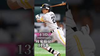 プロ野球2024パ・リーグ安打数ランキングtop15#プロ野球 #ランキング #ランキング動画 #オリックス #ロッテ #ソフトバンク #楽天 #西武 #日本ハム