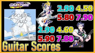 [GITADORA GuitarFreaks] WONDER TRIP - Guitar \u0026 Bass Scores