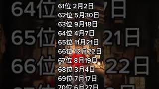 【運気が上げる人しか　見ることが出来ない】一発逆転！ 大金が転が り込む運命の ランキング 　#shorts  #誕生日ランキング  #誕生日占い  #占いランキング