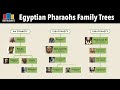 Egyptian Pharaohs Family Tree | Dynasties 1 to 31