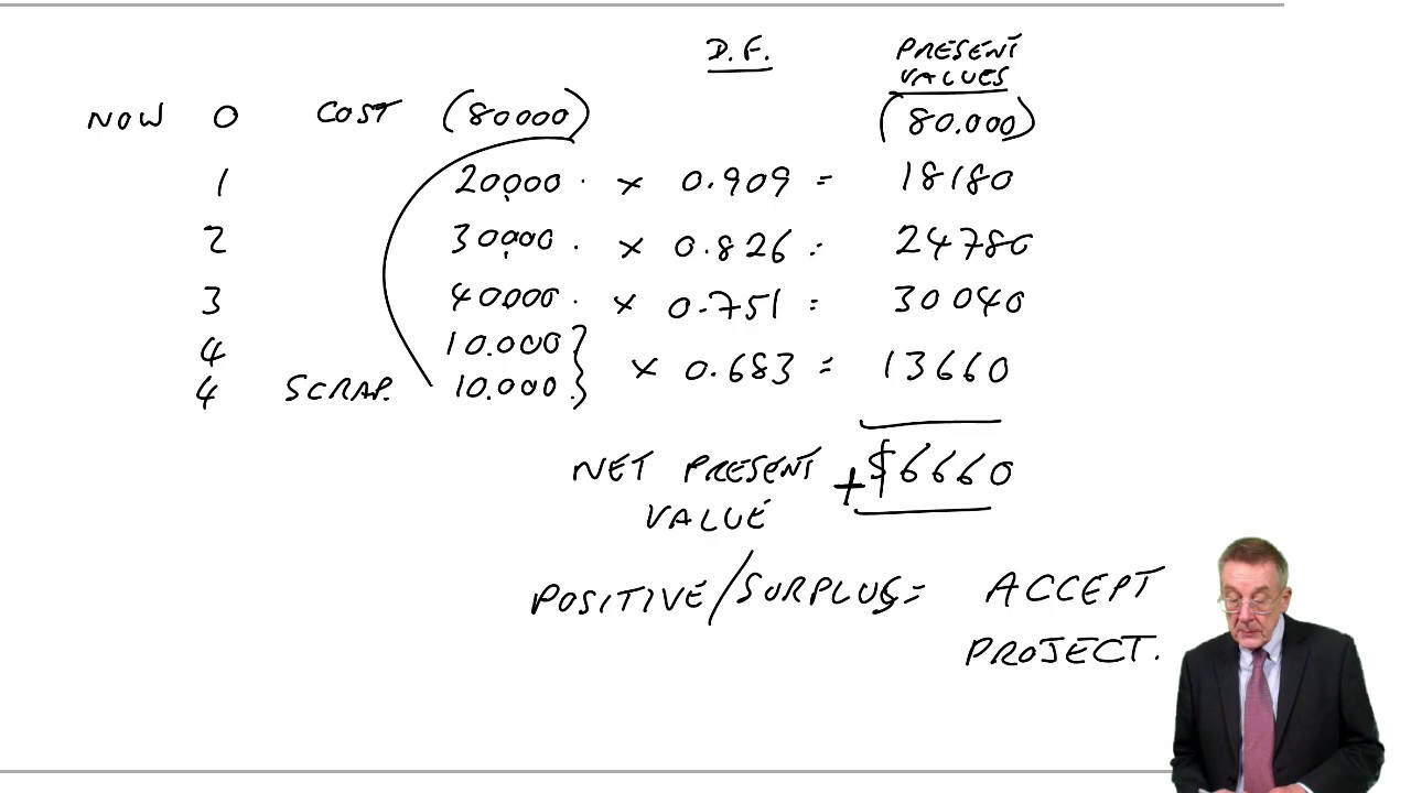 ACCA F2 Investment Appraisal (Capital Budgeting) NPV, IRR - YouTube