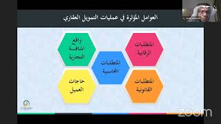 عمليات التمويل العقاري  في المصارف الإسلامية أسس نظرية وتطبيقات عملية.