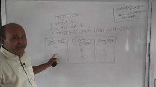 চাহিদা কী ?  চাহিদা বিধি কি ? চাহিদা সূচি থেকে চাহিদা রেখা অংকন ?