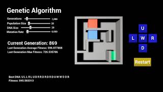 Genetic Algorithm