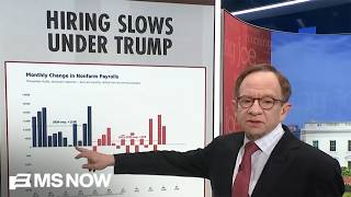 Rattner: Why a weak job market is one of the top economic issues facing Americans