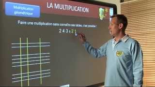 Astuces et méthodes : la multiplication géométrique