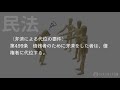 【条文読み上げ】民法 第499条（弁済による代位の要件）【条文単体ver.】