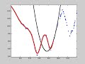 robust locally weighted regression for detection smoothing demo 2