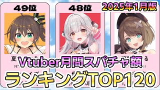 【Vtuber】月間スパチャ額ランキングTOP120【2025年1月版】