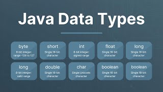 Class-2 Java Data Types Explained: Primitives vs Non-Primitives | Java Tutorial