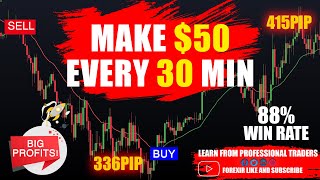 The Best 15 Minute Scalping Trading Strategy Ever: Full Tutorial ( 88% Real Win Rate )