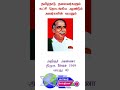 இதய தெய்வம் அறிஞர் அண்ணா தோன்றினார் திமுக கட்சி தொடங்கப்பட்ட பாடல்