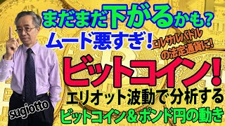 ビットコインはエルサルバドルが法定通貨に指定したので43,000ドルくらいまで上昇すると思っていましたが．．．シナリオが変わったのか？エリオットでズバリ予測。2021年6月7日