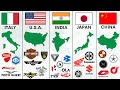 All Motorcycle Brands by Countries