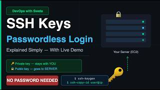 SSH Passwordless Authentication —Explained Simply for Beginners @DevOpswithSweta