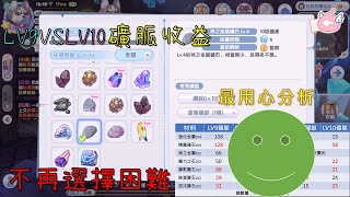 【RO新世代】「9級礦」VS「10級礦」到底要挖哪一種？4千活力測試超精準分析終於不再選擇困難了